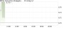 Sky Deutschland Aktie | Analysen | News | Kurse | Charts | Diskussionen | WKN SKYD00, ISIN DE000SKYD000 | aktiencheck.de